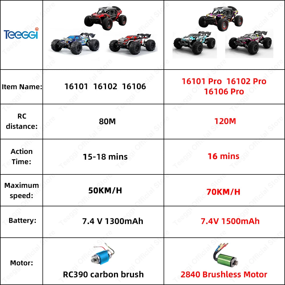 Teeggi 16101 16102 Pro High Speed RC Car 4WD LED Off Road