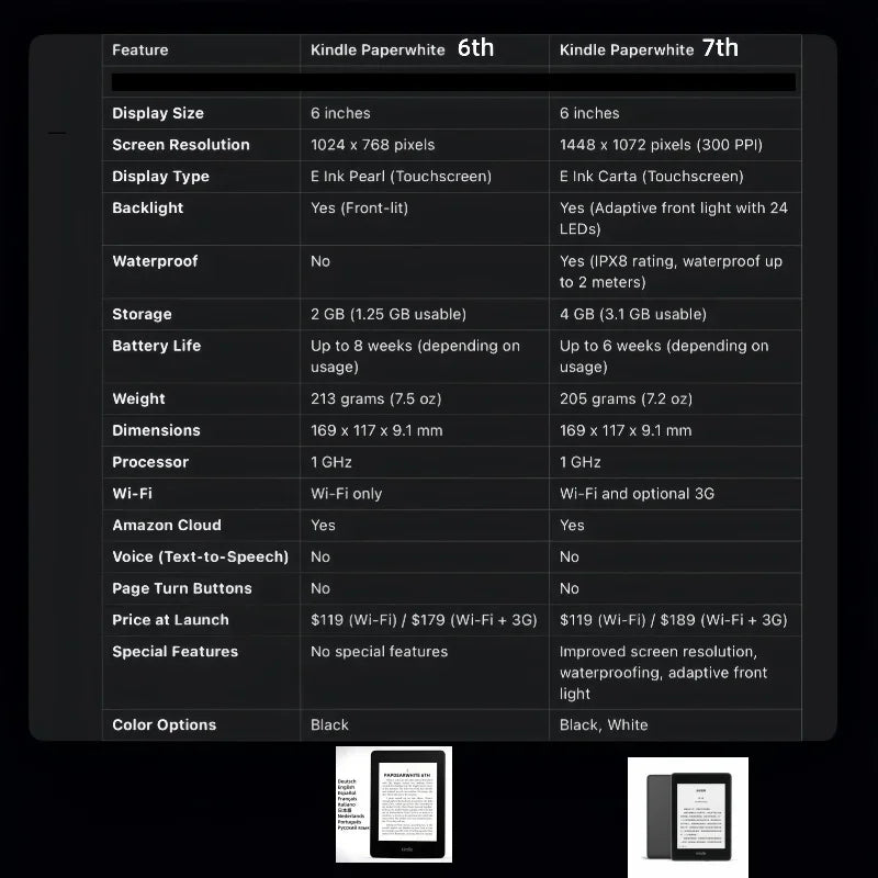 Used Kindle Paperwhite 7th 4GB Good Condition Generation E-book Reader Built in Light 6 Inch Ebook E-ink Book for kindle kobo