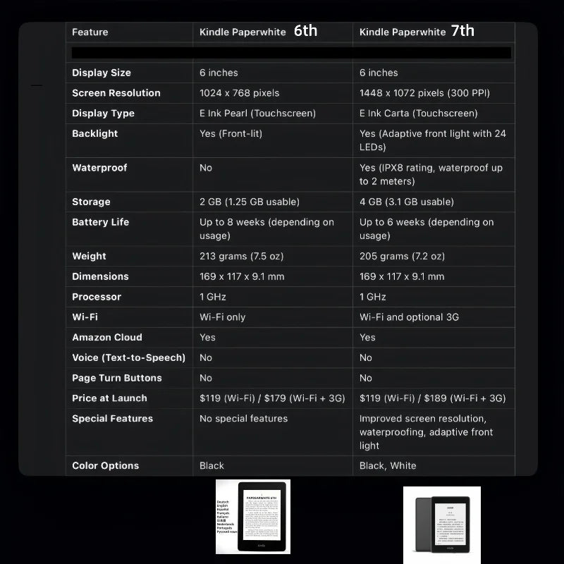 Used Kindle Paperwhite 7th/6th Good Condition Generation E-book Reader Built in Light 6 Inch Ebook E-ink Book for kindle kobo