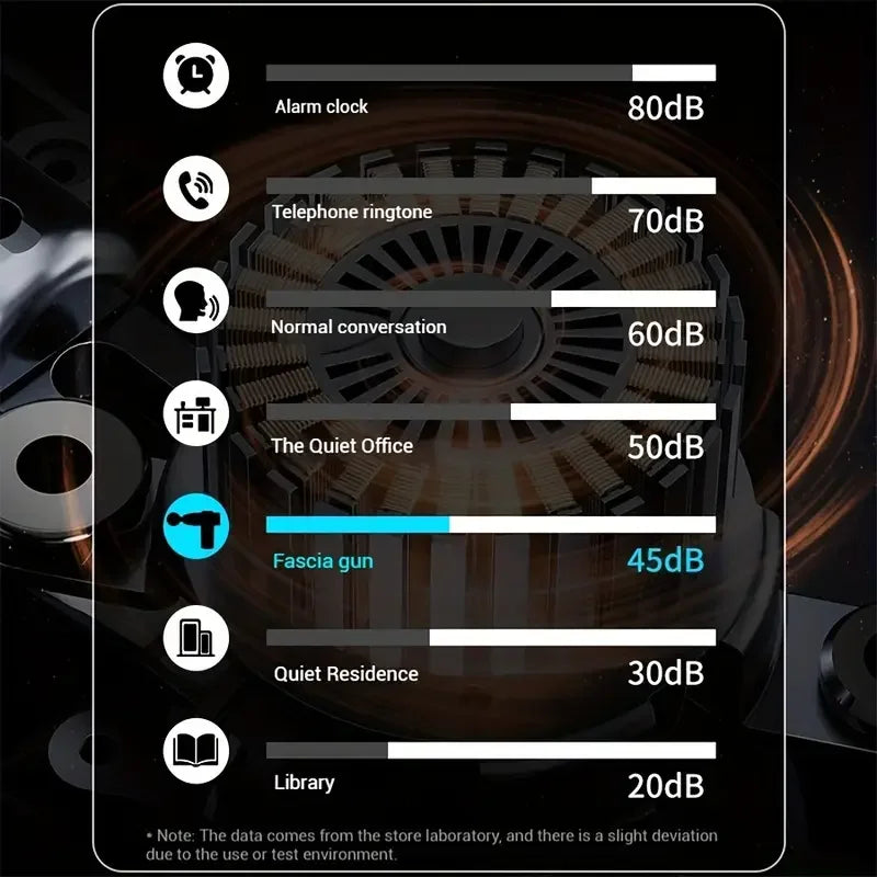 Mini Fascia Massage Gun For Muscle Relaxation Percussion